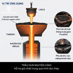 Trấu hun Hỗ trợ giữ nhiệt trong quá trình đúc thép